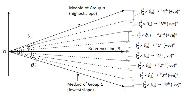 Figure 7: Quantile sub-divisions of most-diverging groups (n_quant=4)