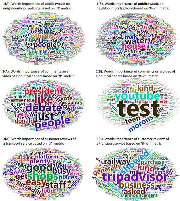 Figure 2: Highlighting words importance from a DTD